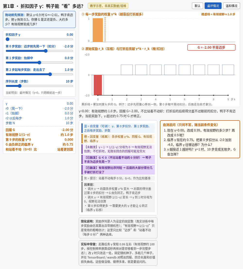 ch1-discount_预设.png