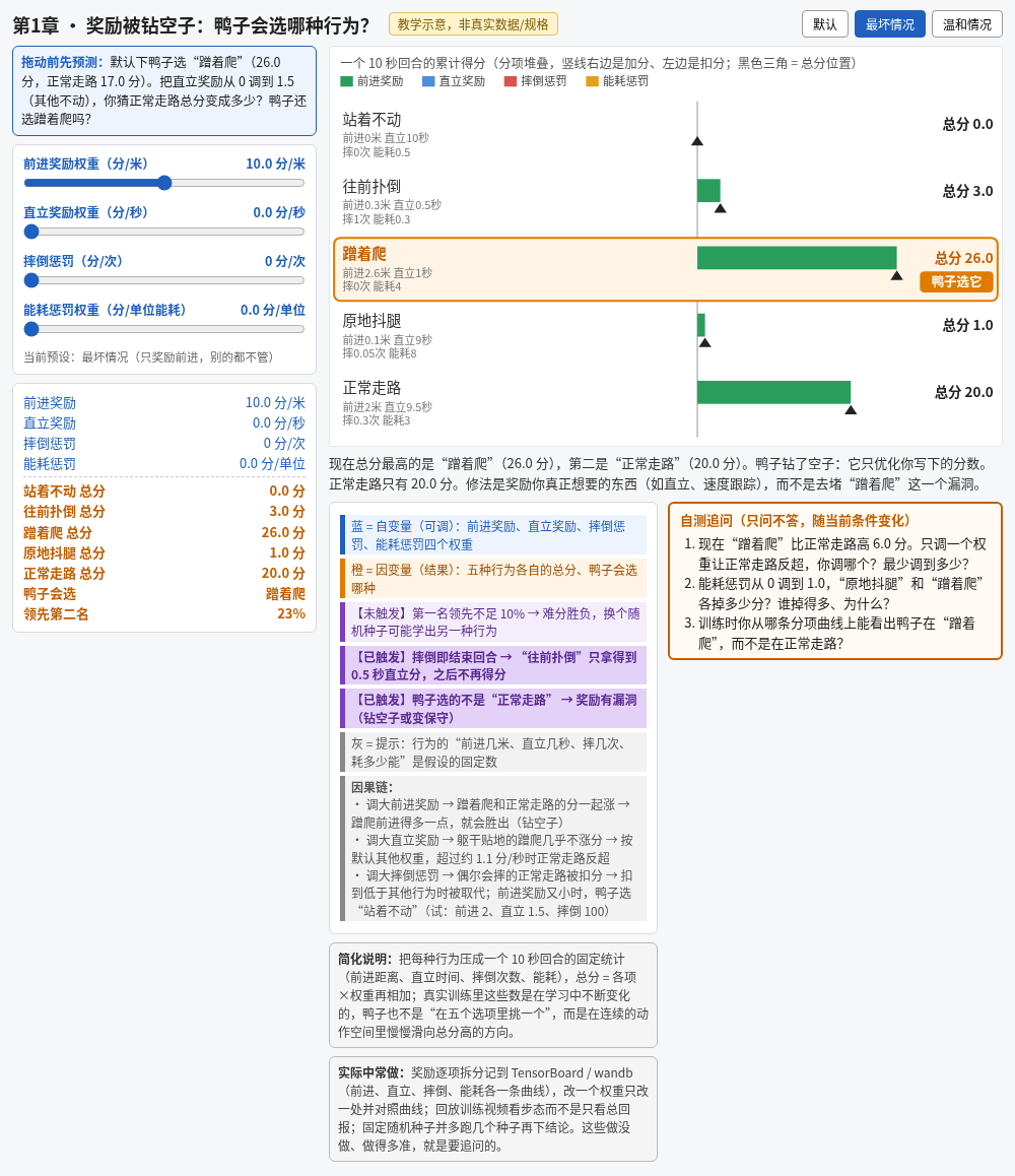 ch1-reward-hacking_预设.png
