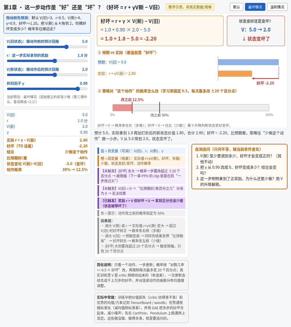 ch1-td-advantage_预设.png